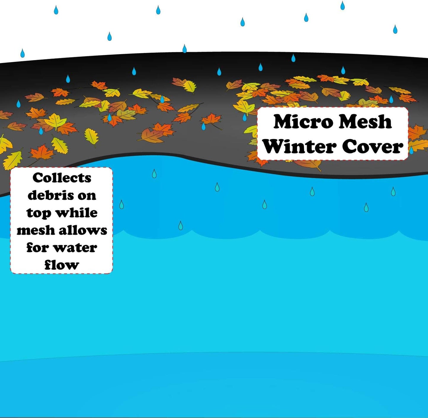 Micro Mesh Black Winter Cover for 12-Foot-By-20-Foot Rectangle Swimming Pools | Rain or Melted Snow to Pass through | Covers Include 5-Feet of Overlap to Measure 17-Feet-By-25-Feet